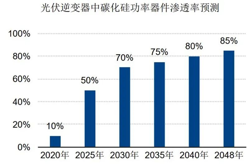 揭秘第三代芯片材料：SiC的图5