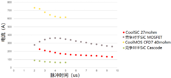 氮化镓晶体管和碳化硅MOSFET的图13