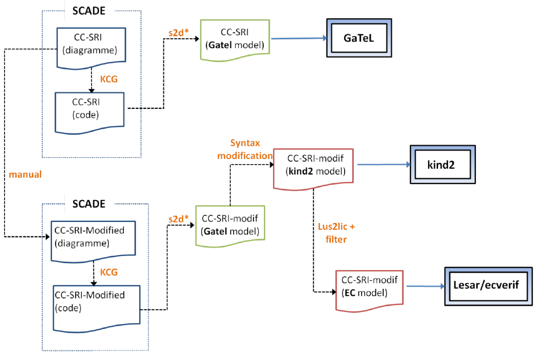 嵌入式系统 | Ansys SCADE在核电项目Connexion中的应用的图23