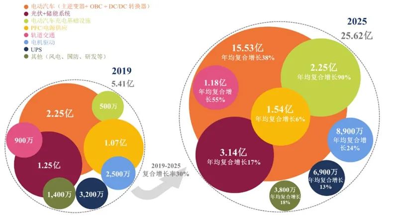 揭秘第三代芯片材料：SiC的图7