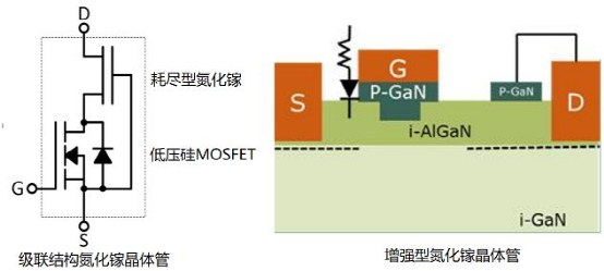 氮化镓晶体管和碳化硅MOSFET的图5