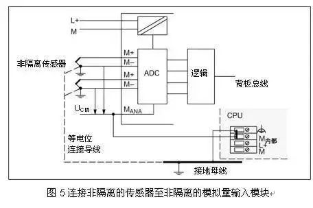 还搞不懂西门子PLC模拟量的接线？最全的解答都在这了！的图7