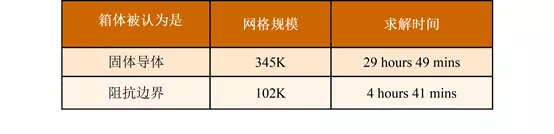 新功能 | Ansys Maxwell 2021 R2 新版功能要点的图9