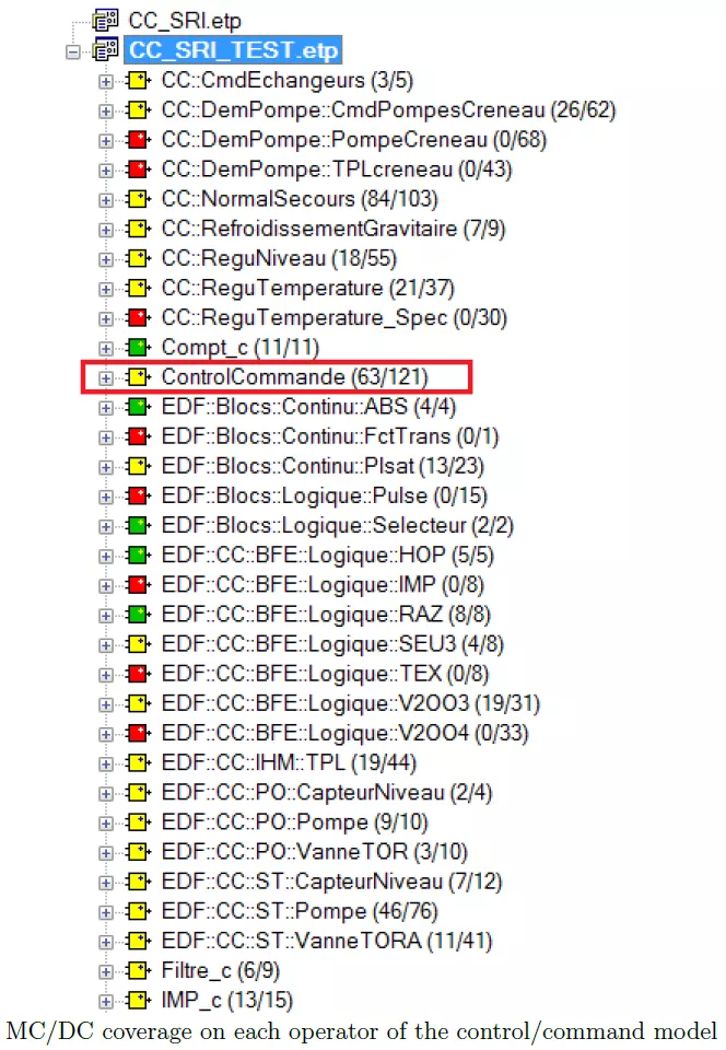 嵌入式系统 | Ansys SCADE在核电项目Connexion中的应用的图15