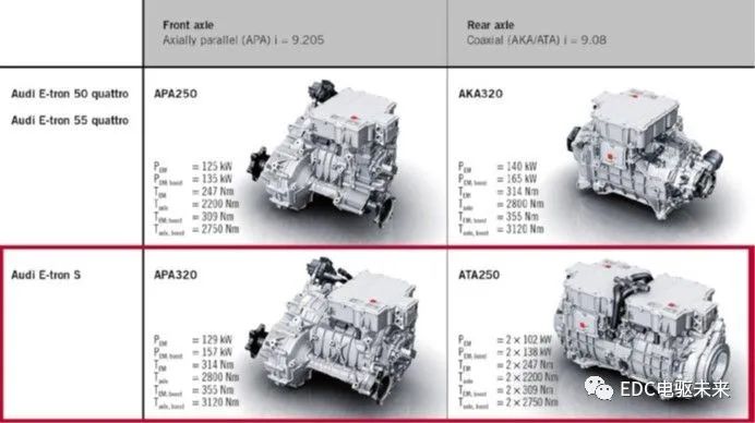 奥迪e-tron S全球三电系统开发解密的图3