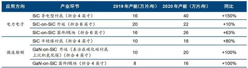 揭秘第三代芯片材料：SiC的图15