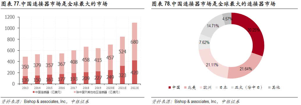 【技术】一文读懂工业连接器的图3