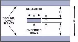 干货｜资深工程师分析运放电路PCB设计技巧的图16