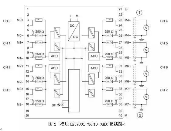 还搞不懂西门子PLC模拟量的接线？最全的解答都在这了！的图3