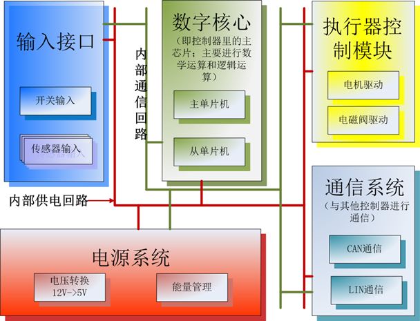 汽车电控相关知识讲解的图12