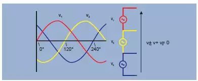三相电原理和接法，与两相电、单相电的区别的图6