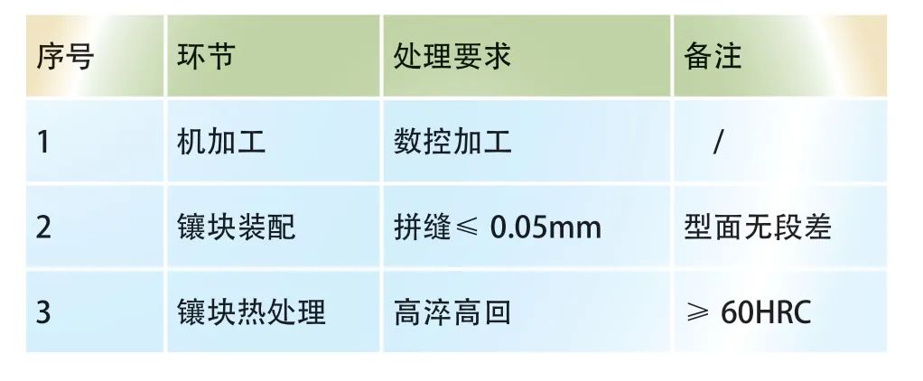 KD11MAX在激光拼焊板模具中的应用的图4