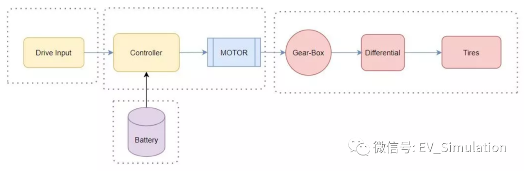 MATLAB-Simulink&Simscape电动汽车建模仿真的图2