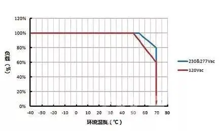 10个可能导致LED驱动失效的原因的图1