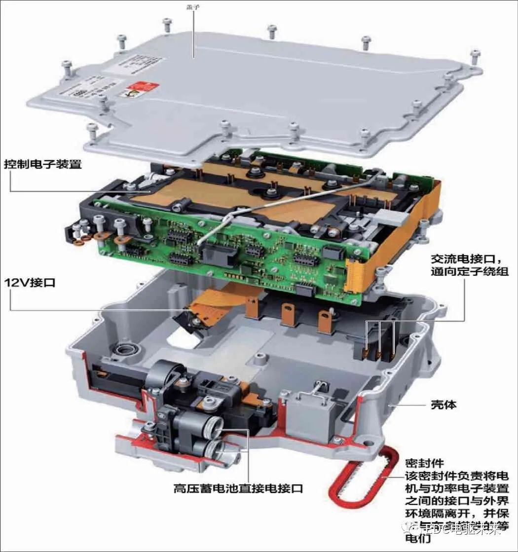 奥迪e-tron纯电动汽车的动力总成(下)的图5