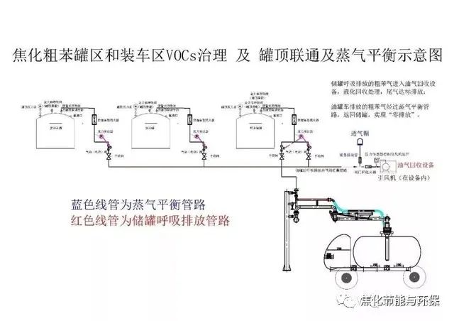 推荐收藏 | 史上最全焦化行业VOCs治理技术与建议的图8