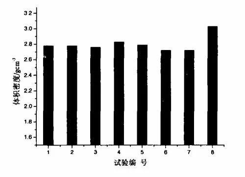 【配方试验】长寿中频炉工作衬用捣打料的研制及现场使用的图9