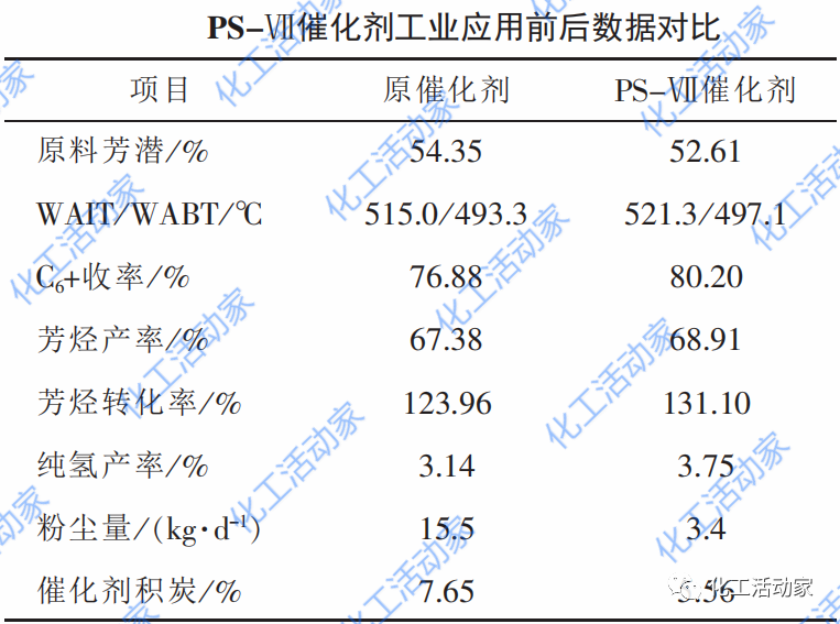 芳烃重整必读│连续重整催化剂种类、功能及优势分析的图9