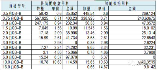 自动驾驶商用车需要什么样的电气架构？的图33