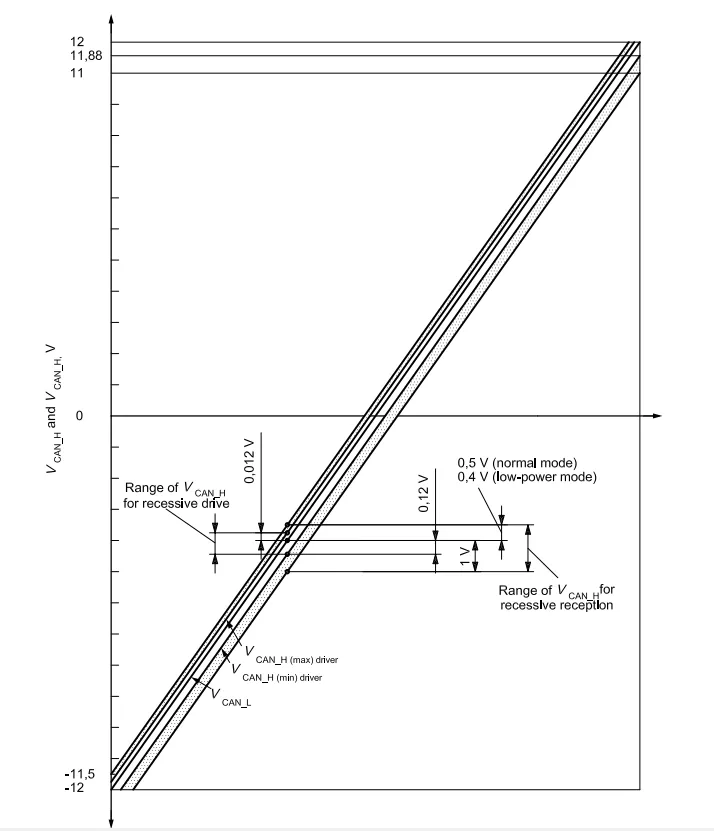 国际标准   ISO11898-5 道路车辆-----控制器局域网络（CAN）的图13