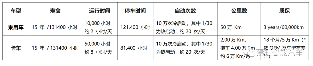 自动驾驶商用车需要什么样的电气架构？的图4