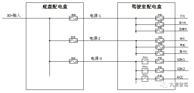 自动驾驶商用车需要什么样的电气架构？的图28