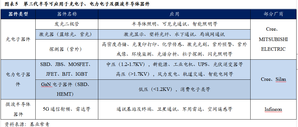 智芯研报 | 成本下降，需求爆发，第三代半导体拐点临近的图6