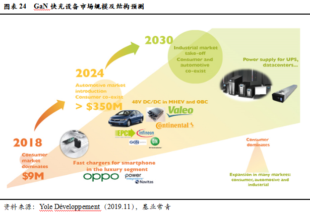 智芯研报 | 成本下降，需求爆发，第三代半导体拐点临近的图27