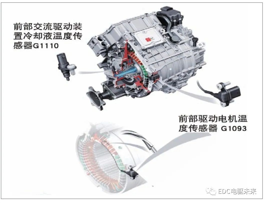奥迪e-tron纯电动汽车的动力总成(下)的图7