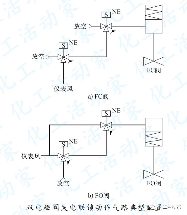 从本质设计上解读加氢装置紧急泄压系统的图5