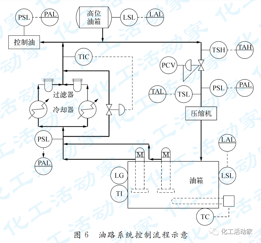 动设备宝典│离心压缩机的控制和保护的图6