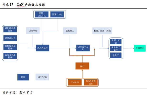 智芯研报 | 成本下降，需求爆发，第三代半导体拐点临近的图21