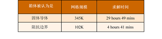 新功能 | Ansys Maxwell 2021 R2 新版功能要点的图9