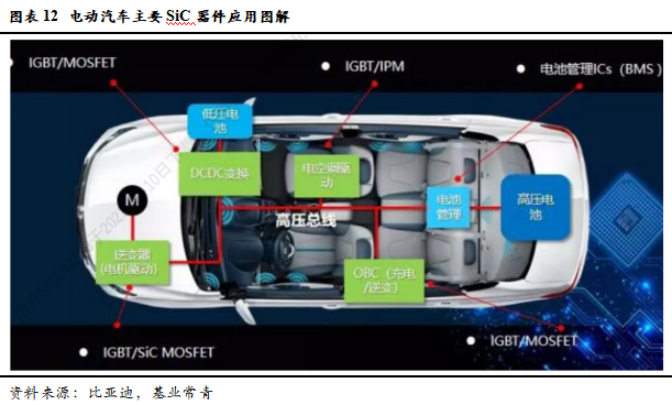 智芯研报 | 成本下降，需求爆发，第三代半导体拐点临近的图16