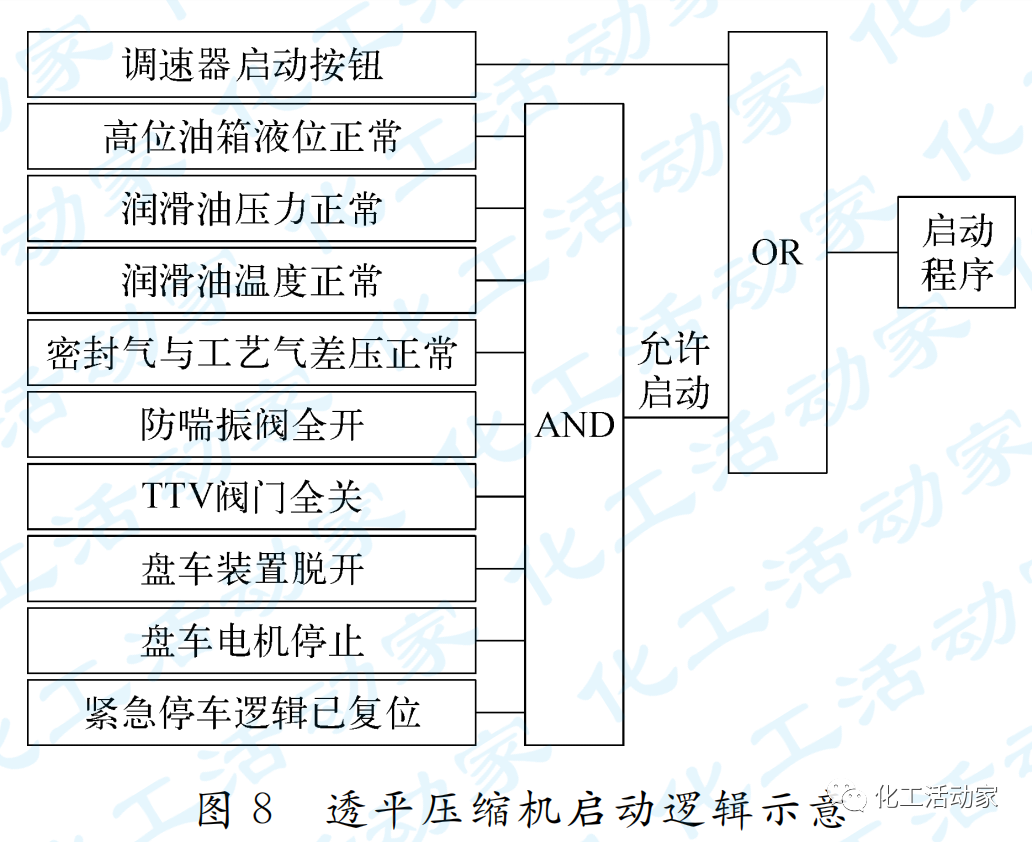 动设备宝典│离心压缩机的控制和保护的图8