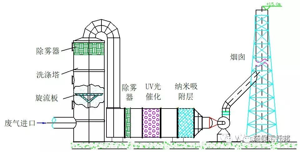 收藏｜史上最全焦化行业VOCs治理技术与建议的图8