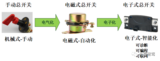 自动驾驶商用车需要什么样的电气架构？的图2