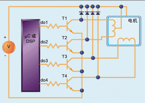 步进电机控制方法，总算有人讲明白了！的图10