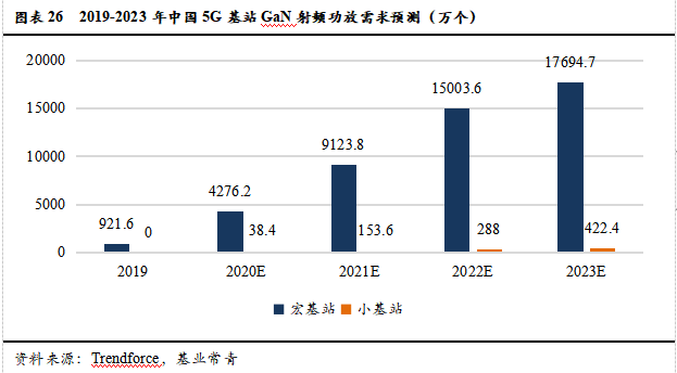 智芯研报 | 成本下降，需求爆发，第三代半导体拐点临近的图29