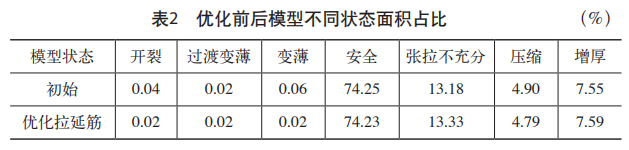 Autoform在拉延筋快速修磨中的应用 附Autoform+材料库下载的图15