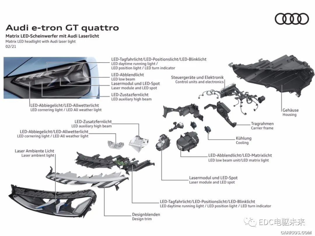 高清丨2022 Audi e‑tron GT 底盘赏析的图21