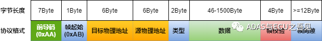 一文入门车载以太网，吐血整理! 不看可惜！的图5