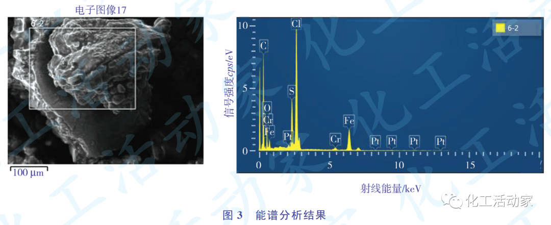 加氢装置高压换热器开裂原因分析及预防和解决对策的图3