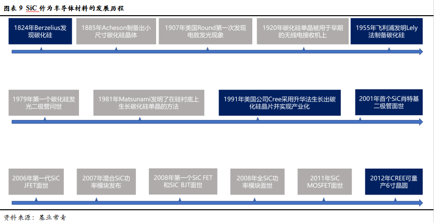 智芯研报 | 成本下降，需求爆发，第三代半导体拐点临近的图13