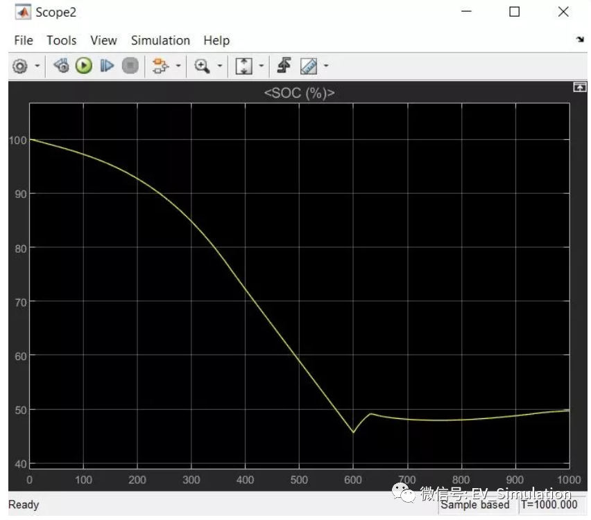 MATLAB-Simulink&Simscape电动汽车建模仿真的图9