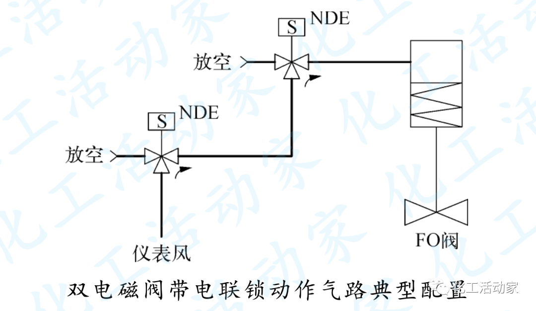 从本质设计上解读加氢装置紧急泄压系统的图3