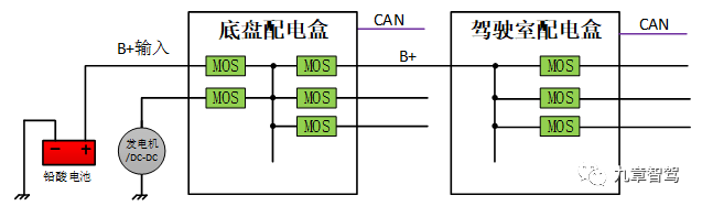 自动驾驶商用车需要什么样的电气架构？的图11