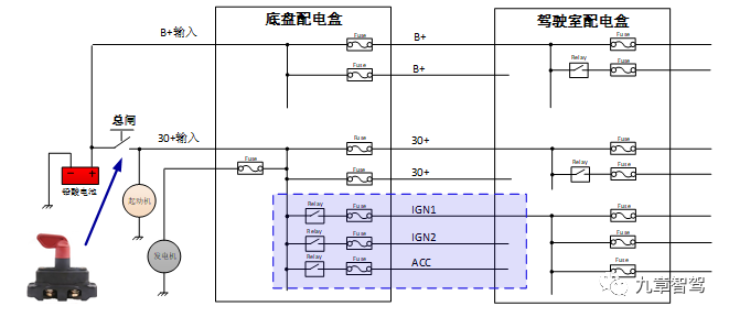 自动驾驶商用车需要什么样的电气架构？的图9