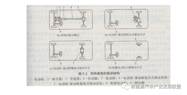 纯电动汽车的基本结构和原理的图2