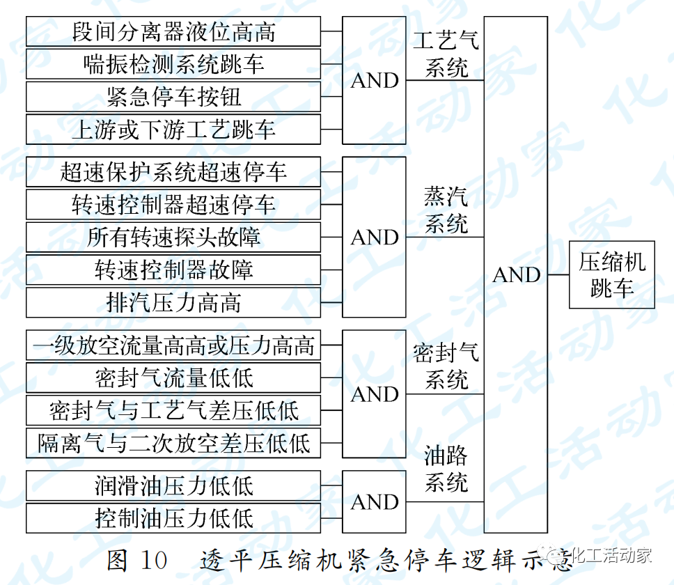 动设备宝典│离心压缩机的控制和保护的图10